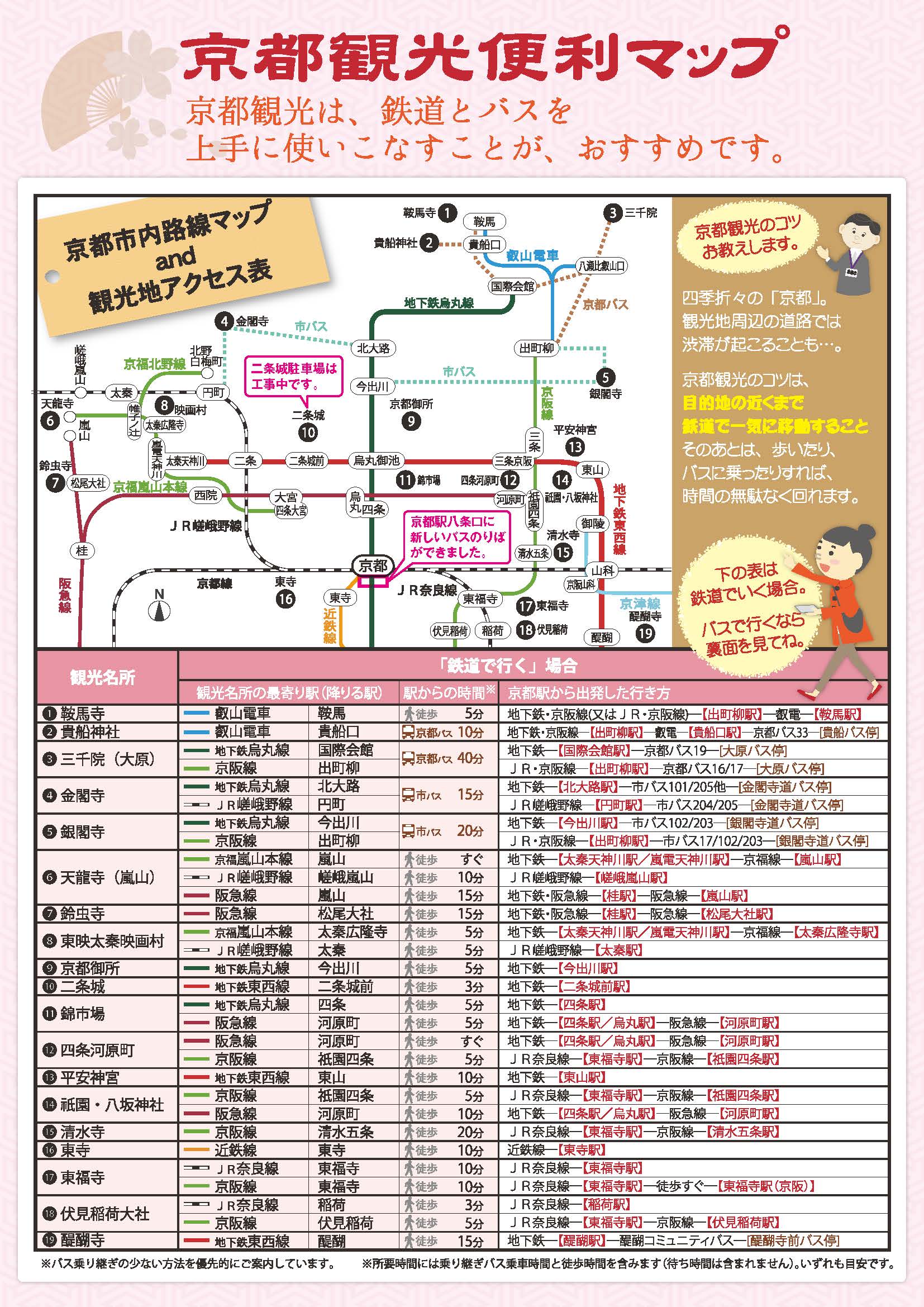 京都市内路線マップ＆観光地アクセス表