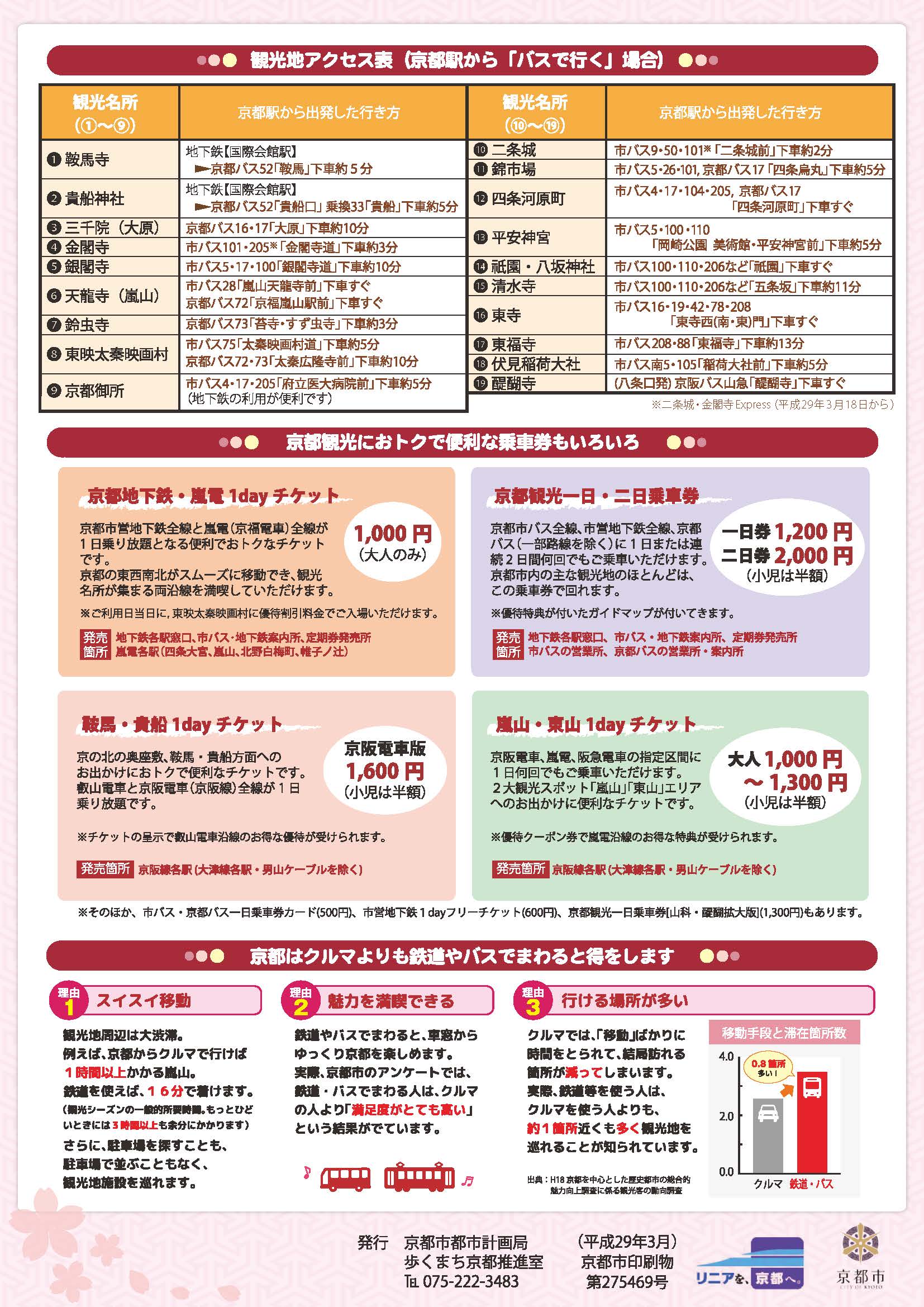 京都市内路線マップ＆観光地アクセス表